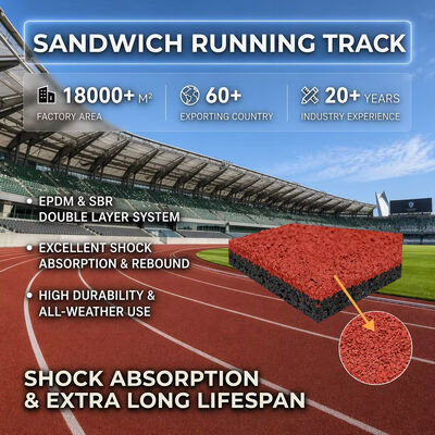 좋은 가격 13mm 두께 IAAF 인증을 받은 충격 흡수성 PU 프로 운동 스포츠 바닥을 위한 달리기 트랙 온라인